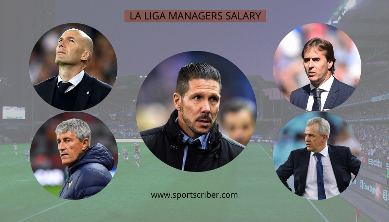 La Liga Manager Salary